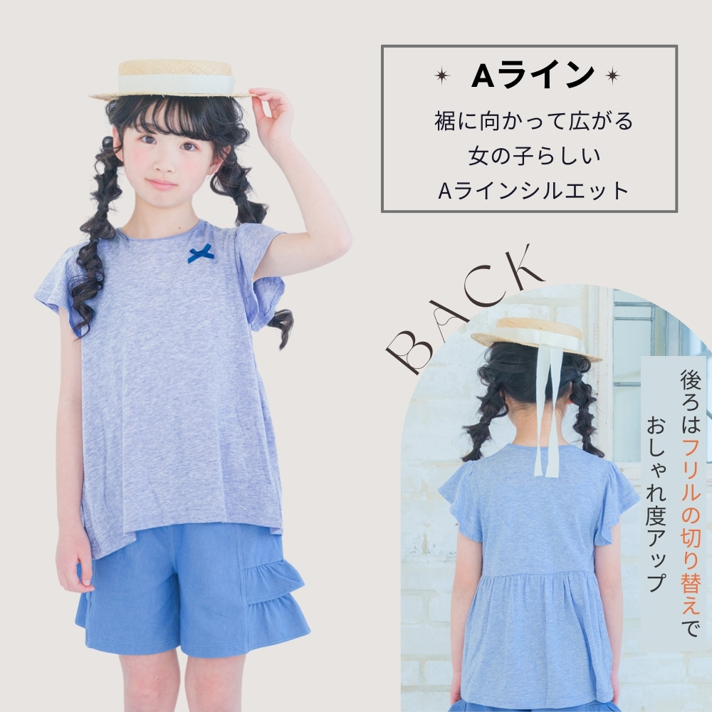 Aライン