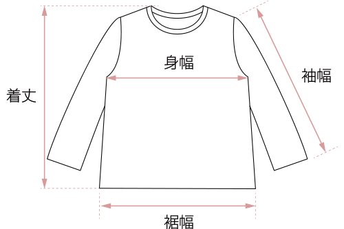 トップスの測り方